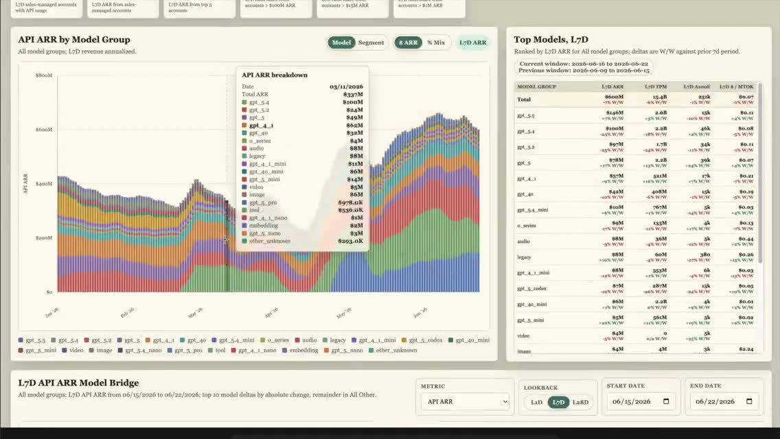 Bonus Day 14 的 API business analytics application