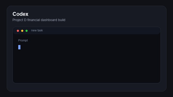 Day 4 主贴图，展示 Codex 中等待财务指令的 dashboard 项目